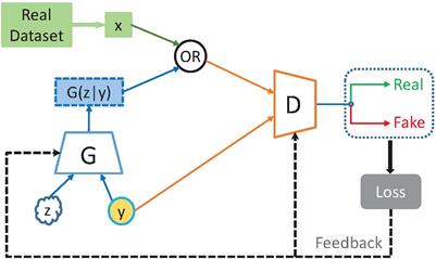 DCC-GAN-based channel emulator for underwater wireless optical communication systems